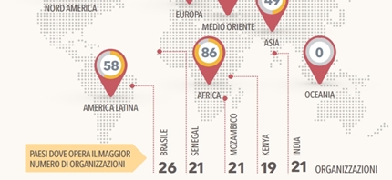 I dati di Open Cooperazione nelle infografiche di Aggiornamenti Sociali