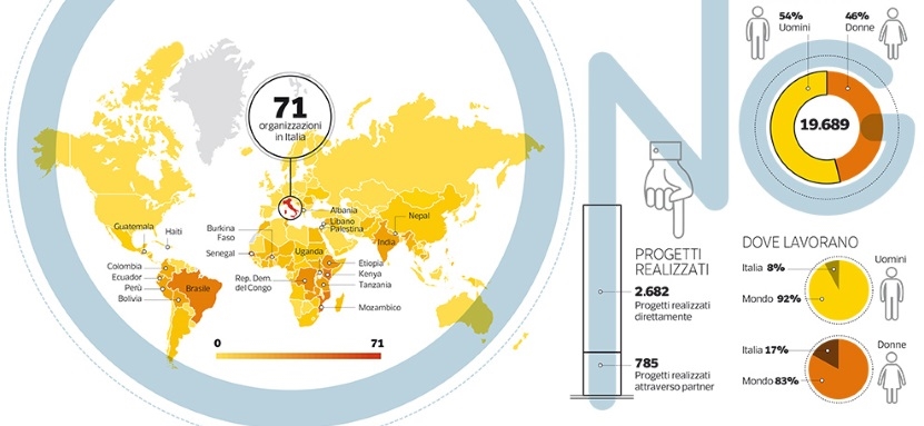 I dati di Open Cooperazione nell’inchiesta sulle ONG del Corriere Buone Notizie