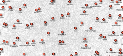 Partnership per lo sviluppo sostenibile: ecco la mappa della collaborazione tra le ONG italiane