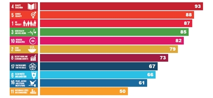 Le ONG italiane e gli Obiettivi di Sviluppo Sostenibile