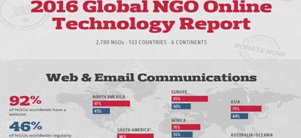ONG in rete e social media: pubblicato il Technology Report 2016